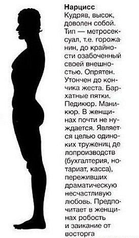 Мужчины отвечают на вопрос «Как должен выглядеть настоящий мужчина?»