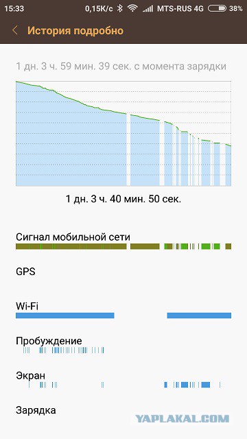 Страшный сон яблодрочера или как я перешел на Android