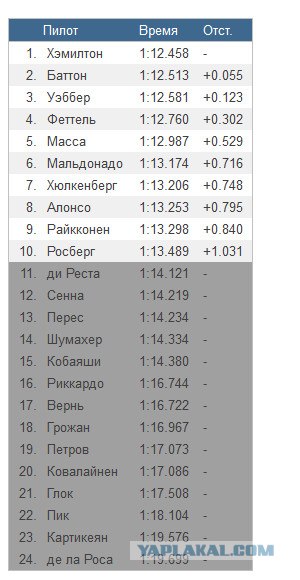 Формула-1 (сезон 2012)