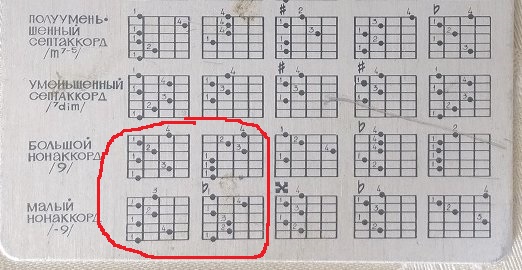 гранитный камушек аккорды для гитары. зачем топтать мою любовь текст аккорды. аккорды зачем она берет мужские на гитаре. зачем аккорды бой. аккорды для гитары песни.