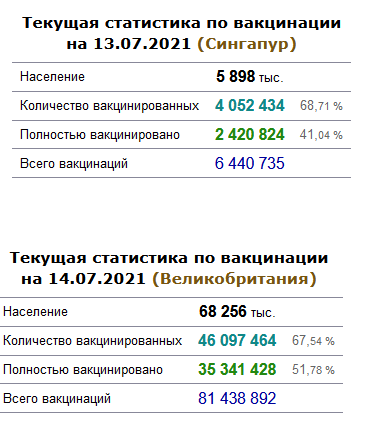 Англичане пришли к выводу, что вакцинация не поможет избавиться от коронавируса и решили просто жить