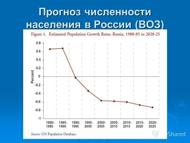 Численность населения в России? 146 млн. или всё же 90 млн.?