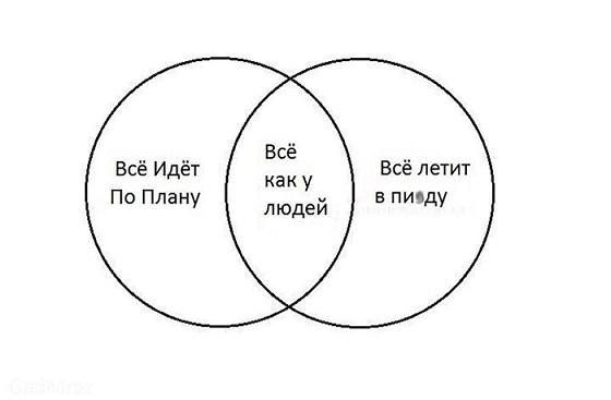 У меня муж дома