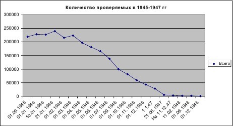 Из немецкого плена в советские лагеря?
