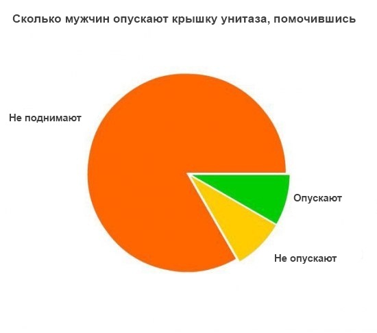 Жизненная инфографика