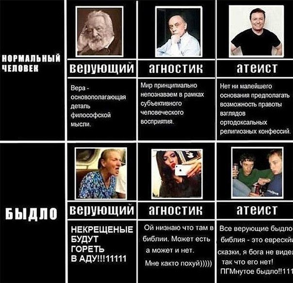 Осознание даёт ясное понимание и твёрдость слова