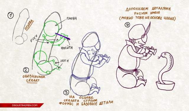 Рисуем голову человека