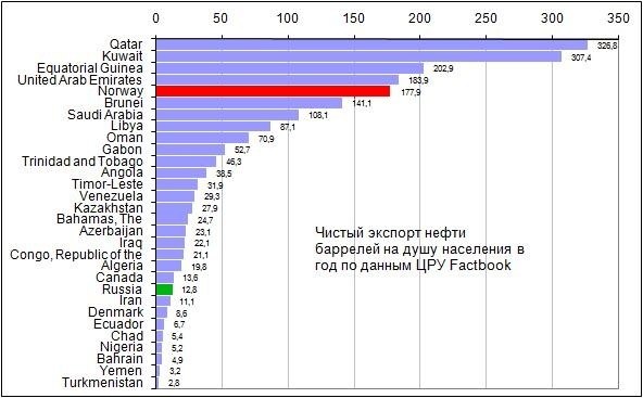 Чтобы Вы понимали, что такое Якутия