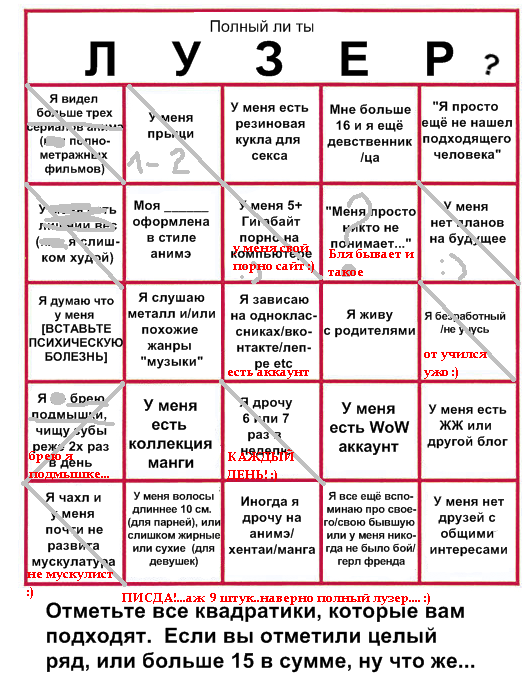 Тест: На сколько ты Лузер?