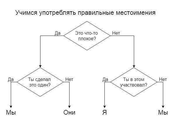 Стоимость запасов природных ресурсов в мире