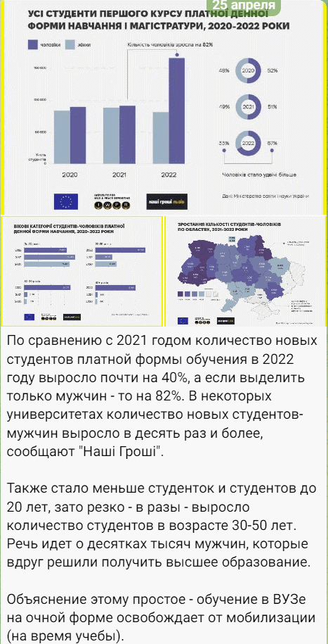 Студенты хотят воевать?