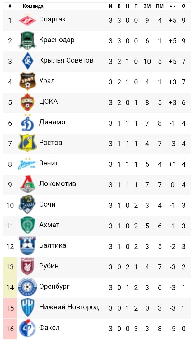 РПЛ без прикрас и модераций
