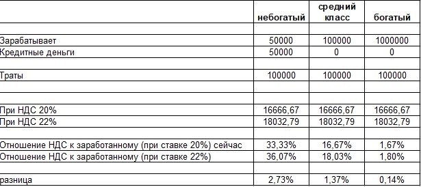 «Индексация пенсий и пособий сведется на нет». Как изменится экономика России в 2026 году и к чему готовиться нам всем