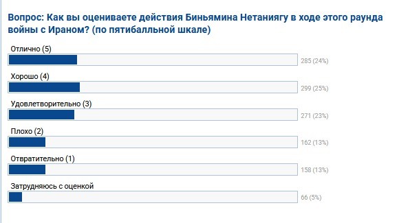 Израиль начал операцию «Вечная тьма» в Ливане