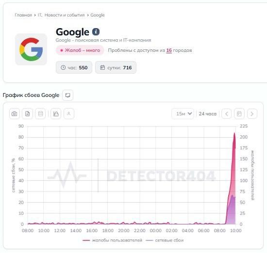 Cайт Apple заблокировали в России — он больше не открывается без VPN