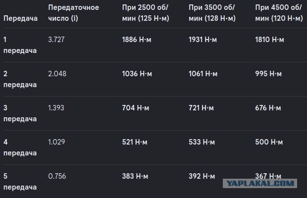 Избыточная мощность - как Философия жизни и дороги. Или нафига нам сверхсильные машины?