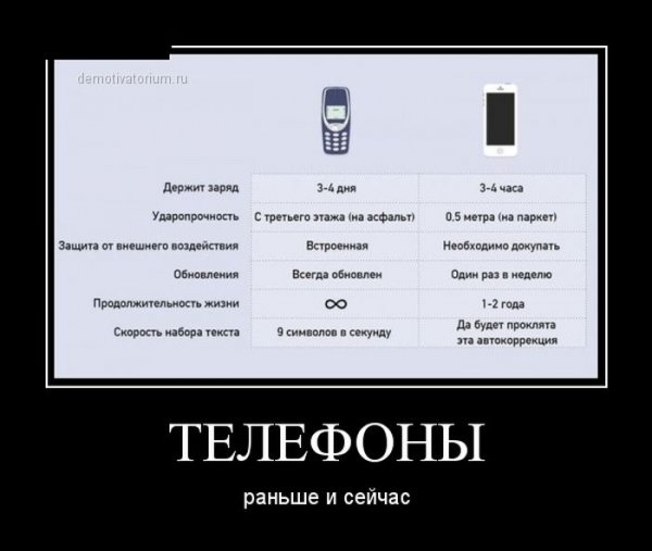 Демотиваторов пост