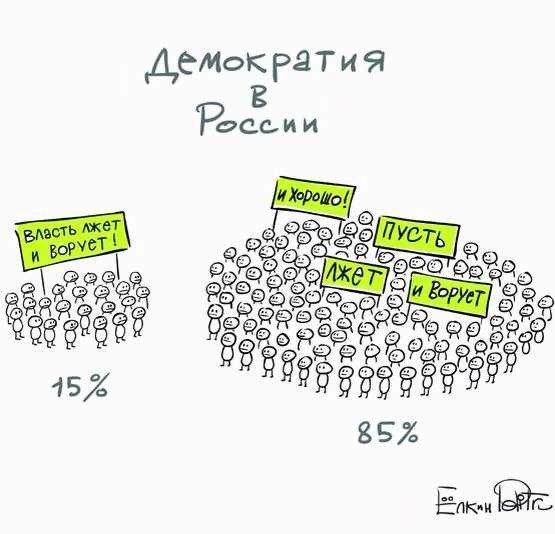 Курс доллара в ближайшее время