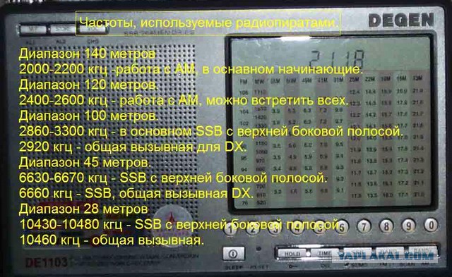 Ретро-техника