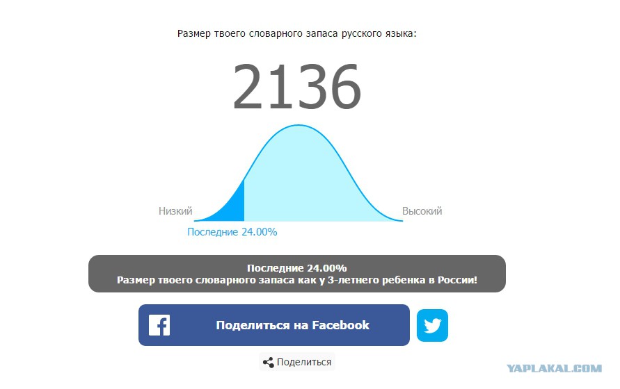 1 уровень запаса. Размер твоего словарного запаса. Размер твоего словарного запаса русского языка. Тест на словарный запас русского языка. Уровни словарного запаса.