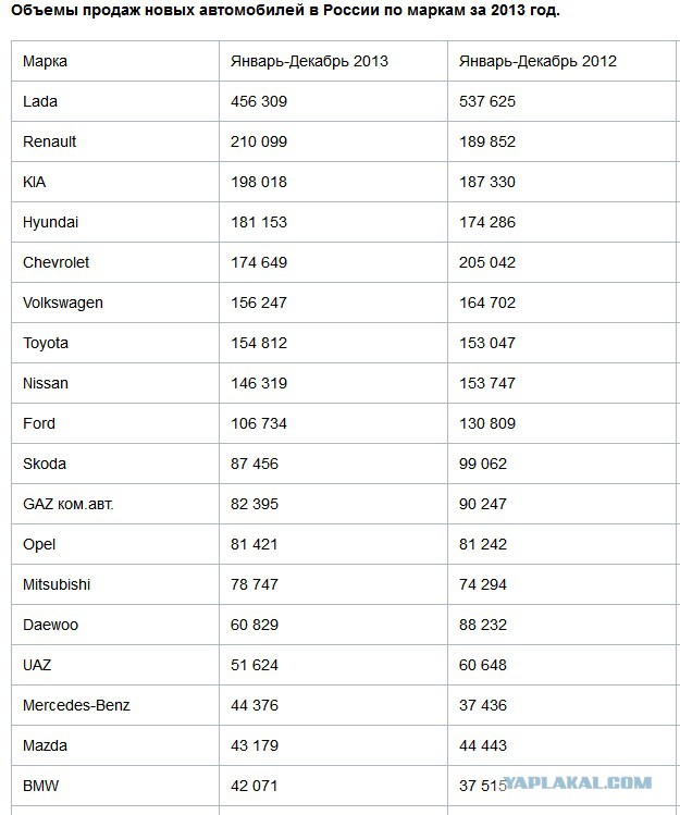 Официально представлен новый Hyundai Solaris для России