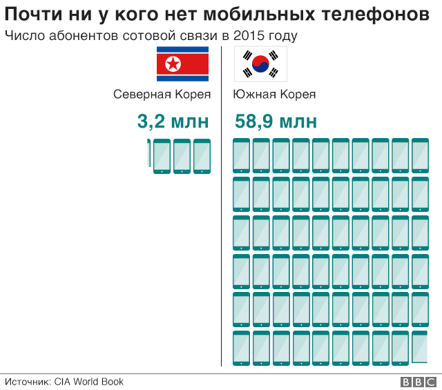 Рабство в СССР