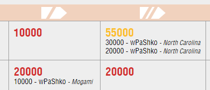 World of Warships - 5