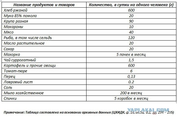 Пара странных могил фашистских солдат, после Сталинградской Битвы