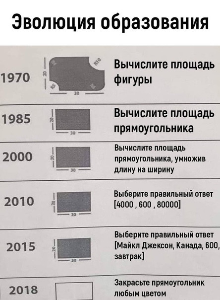 В российских средних школах появятся учителя без высшего образования.
