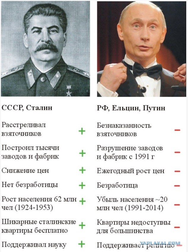 Перечислите политических деятелей наиболее близких к сталину. Сравнение Сталина и Путина. СССР И Россия сравнение. Сравнегие СССР И Росси. Сталин и Путин сравнение.