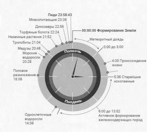 Помогите найти видео
