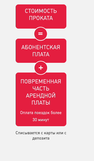Большой обман или проект "velobike"