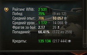 Wargaming 14