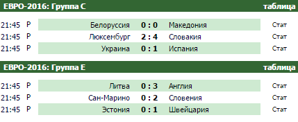 Евро 2016