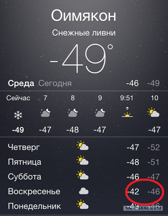 Кратко о погоде в Оймяконе: снежные ливни