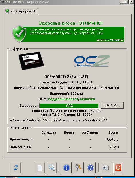 Мифы об SSD, которые необходимо развеять