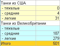 Завалили трупами