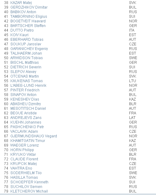 Биатлон сезон 2015/2016 часть 5.