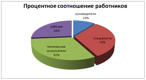 88% россиян не ощутили на себе рекордного роста экономики