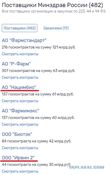 Скворцова завела медицину в тупик?