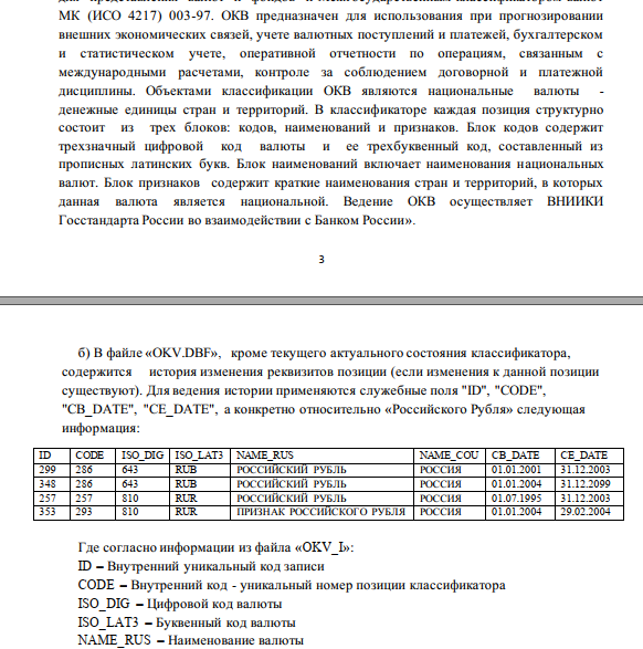 А что же было с рублем до 1998 г? Ответ есть у меня: все то же самое