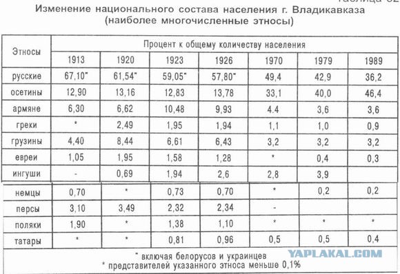 Брат главы Северной Осетии покончил с собой после ДТП