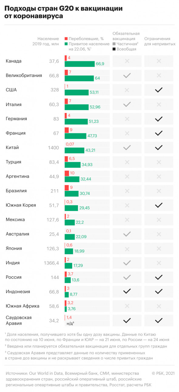Педагогов массово отстранили от работы без сохранения зарплаты за отсутствие вакцинации