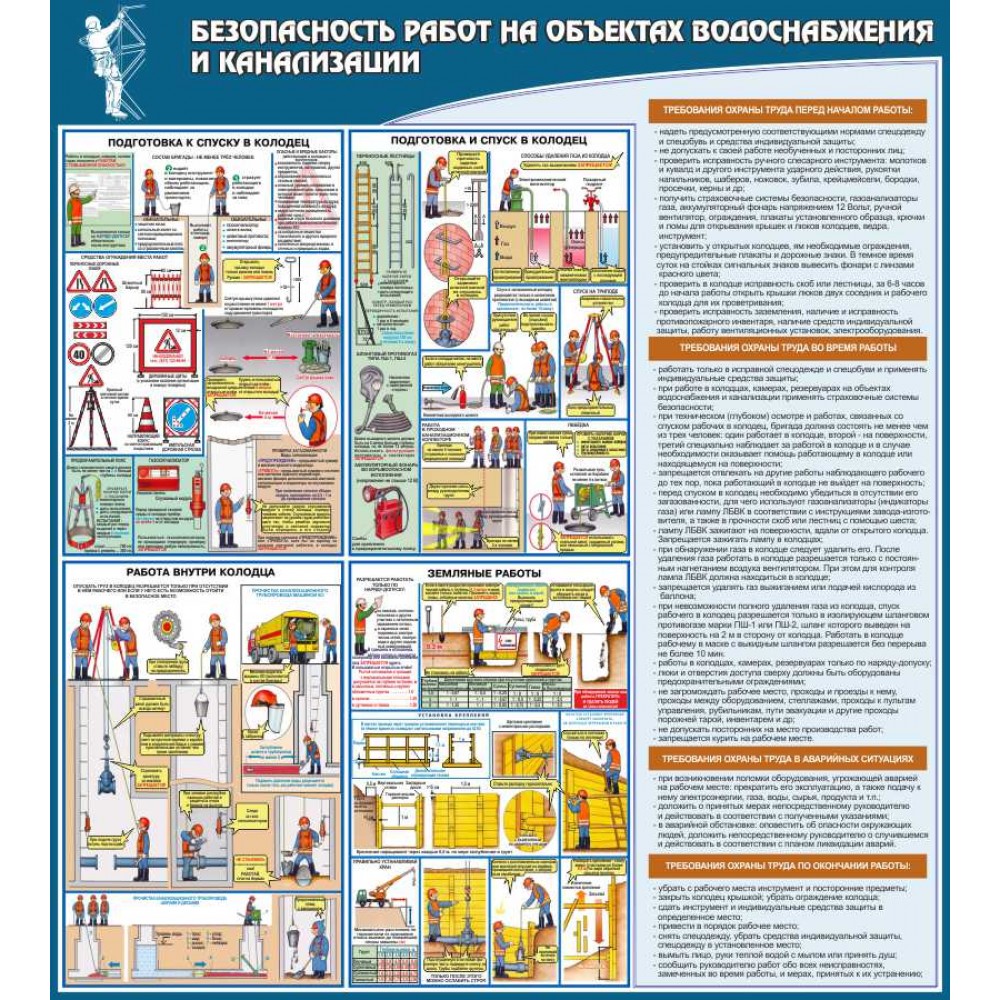 требования к проведению работ в колодцах. технику безопасности по спуску в колодцы. работа в колодце плакат. безопасные работы в колодцах. работа в колодце правила безопасности.