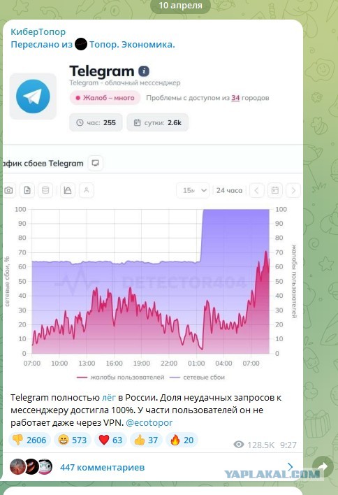 Судя по всему, Телеграм окончательно заблокирован в РФ