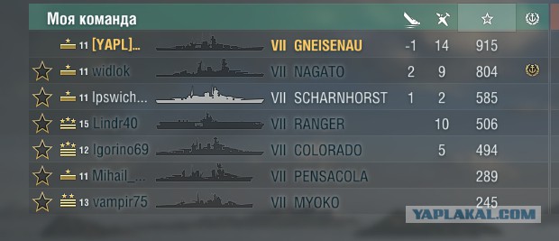 World of Warships - 2