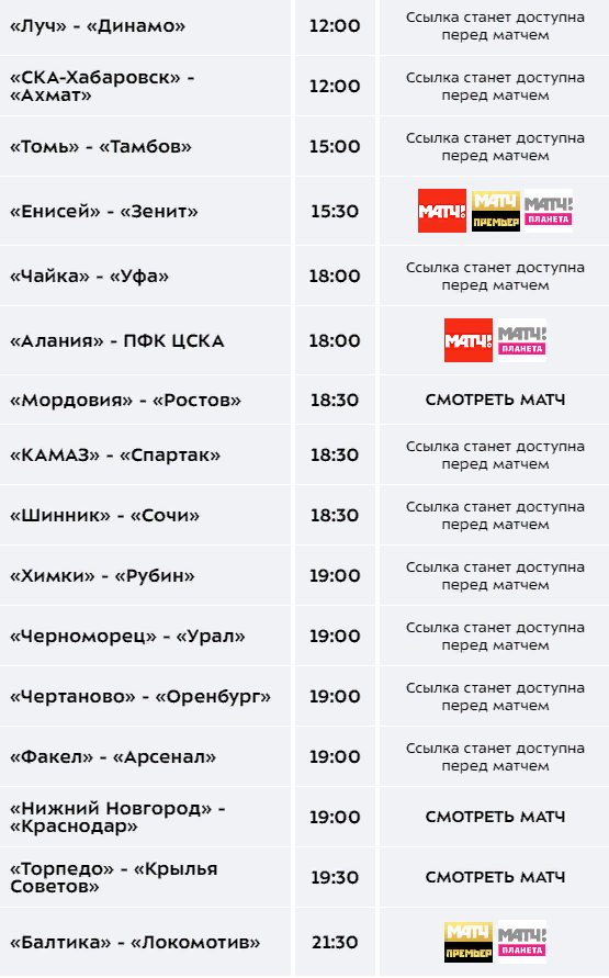 Чемпионат России по фуболу 2019-2020. Часть 3.