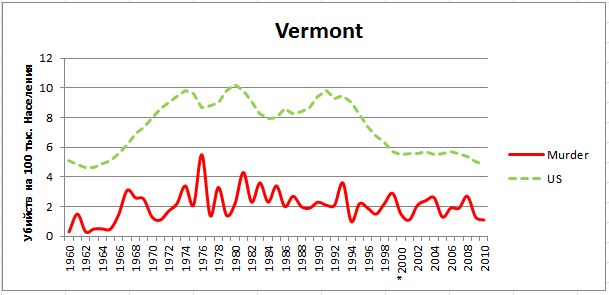 Расстрел детей в Ньютауне... фальсификация?