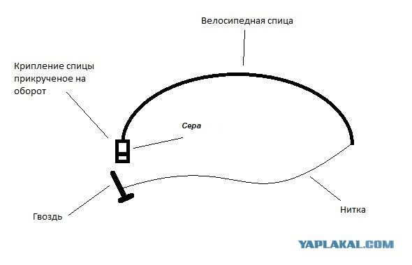 Кто узнал тот старпер ver.2