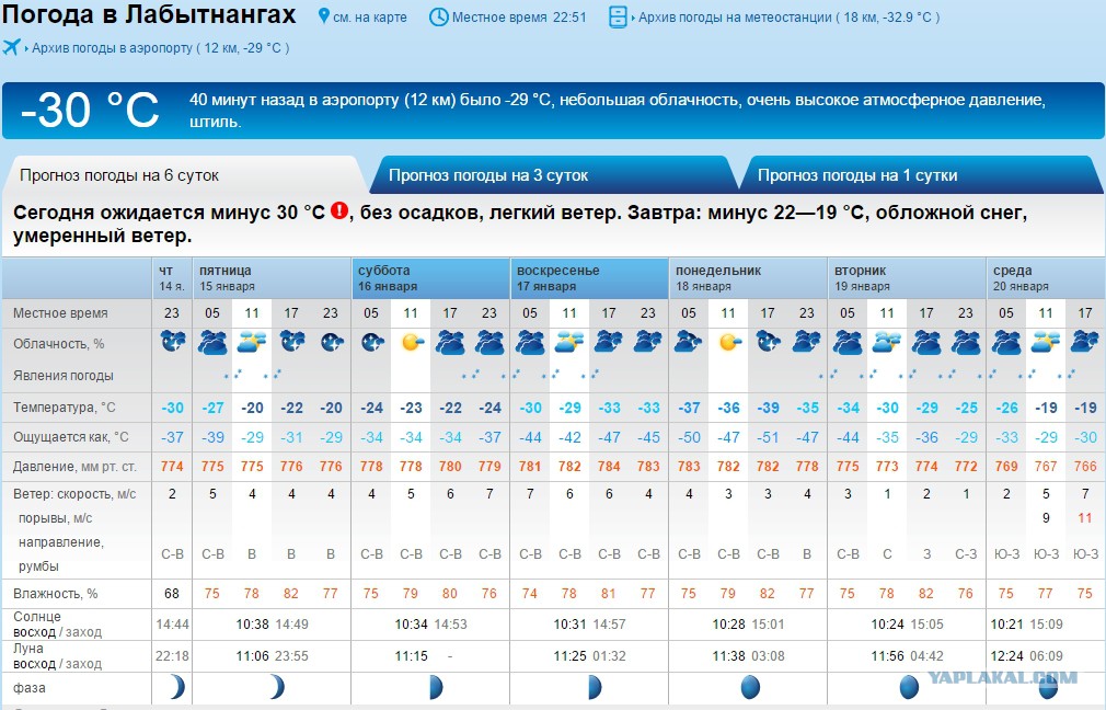 Гисметео калининград по часам. Погода в Златоусте. Прогноз погоды в Златоусте на 3. Погода в Златоусте на неделю. Погода в Златоусте на сегодня точный.